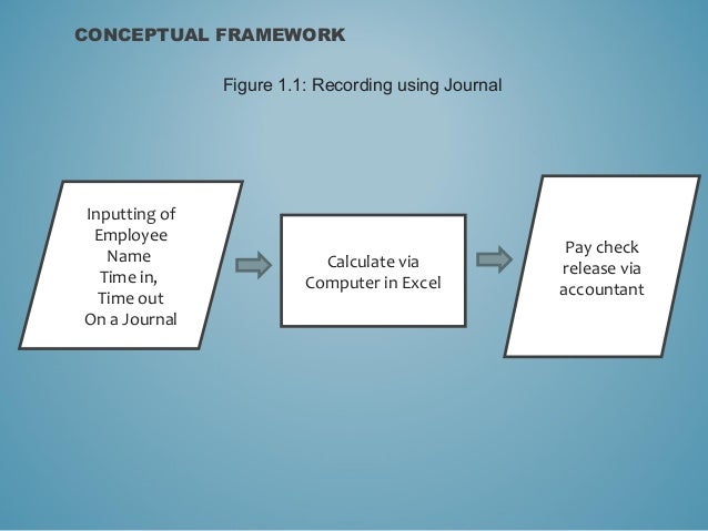 Research paper on payroll system